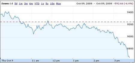 dow oct 9