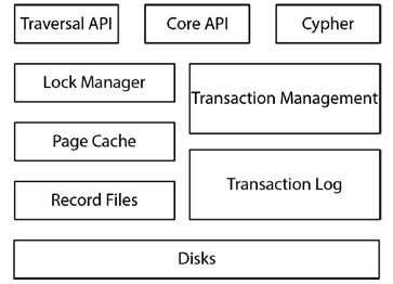 neo4jarch - Copy