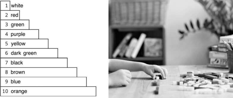 Figure 2: Cuisenaire rods