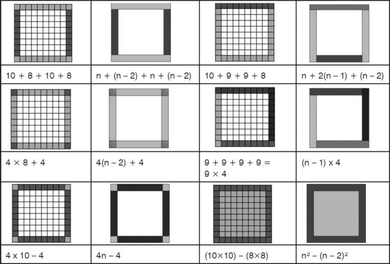 Figure 6: How many squares are on the border of a 10 by 10 square.