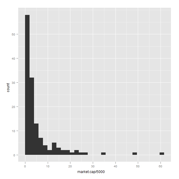 stat_ggplot2-002.jpg