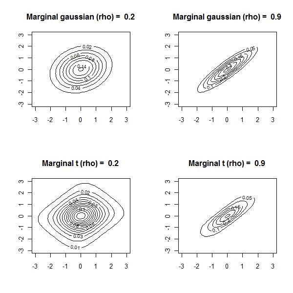 GaussianCopula-002.jpg