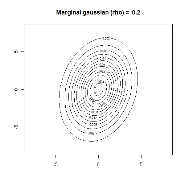 CopulaEstimation-001.jpg