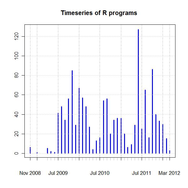 My_R_Programs_Blog-004.jpg